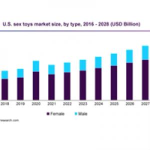 Prospects and Trends of Adult Products